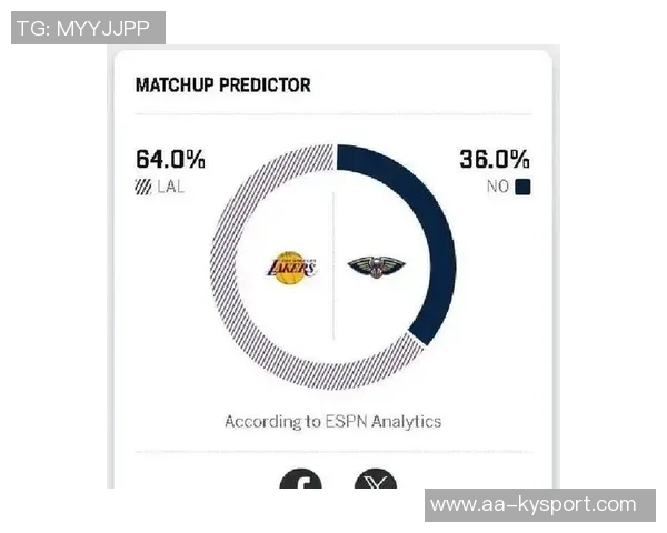 湖人明日胜率高达848鹈鹕仅有152赛前预测揭示悬念不足