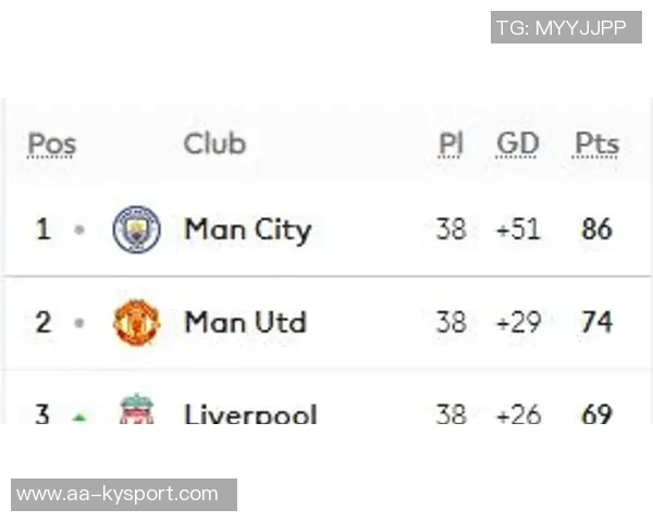 英超历史月最佳球员次数排行榜揭晓阿圭罗凯恩萨拉赫并列第一